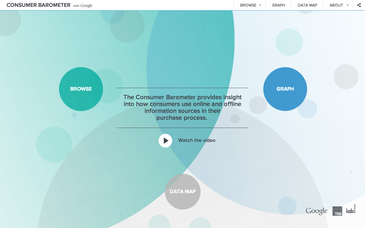 CONSUMER BAROMETER